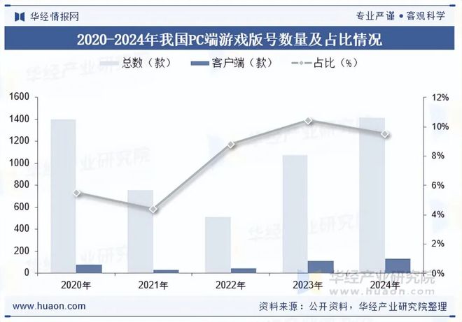 趋势分析盐碱焕新育繁花端游潮涌起神话「图」不朽情缘模拟器2025年中国端业发展现状及(图5)