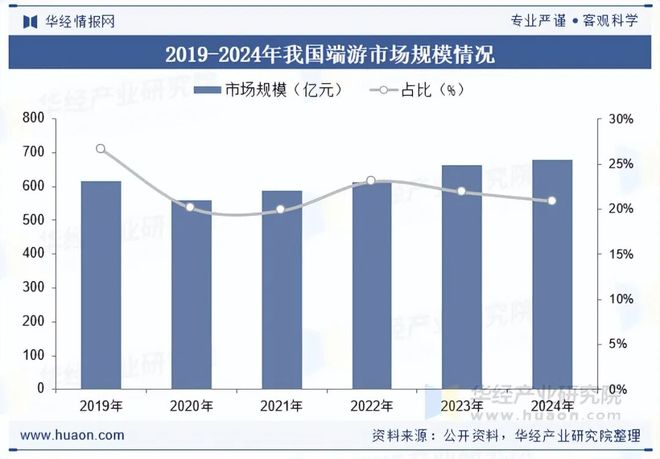 趋势分析盐碱焕新育繁花端游潮涌起神话「图」不朽情缘模拟器2025年中国端业发展现状及(图2)