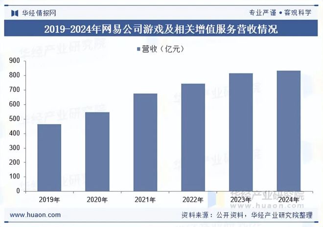 趋势分析盐碱焕新育繁花端游潮涌起神话「图」不朽情缘模拟器2025年中国端业发展现状及(图7)