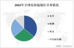 析：中国市场是全球最大的化妆镜之一不朽情